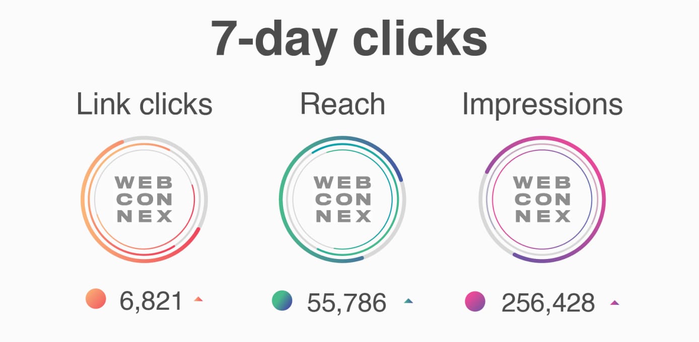 Statistics of clicks