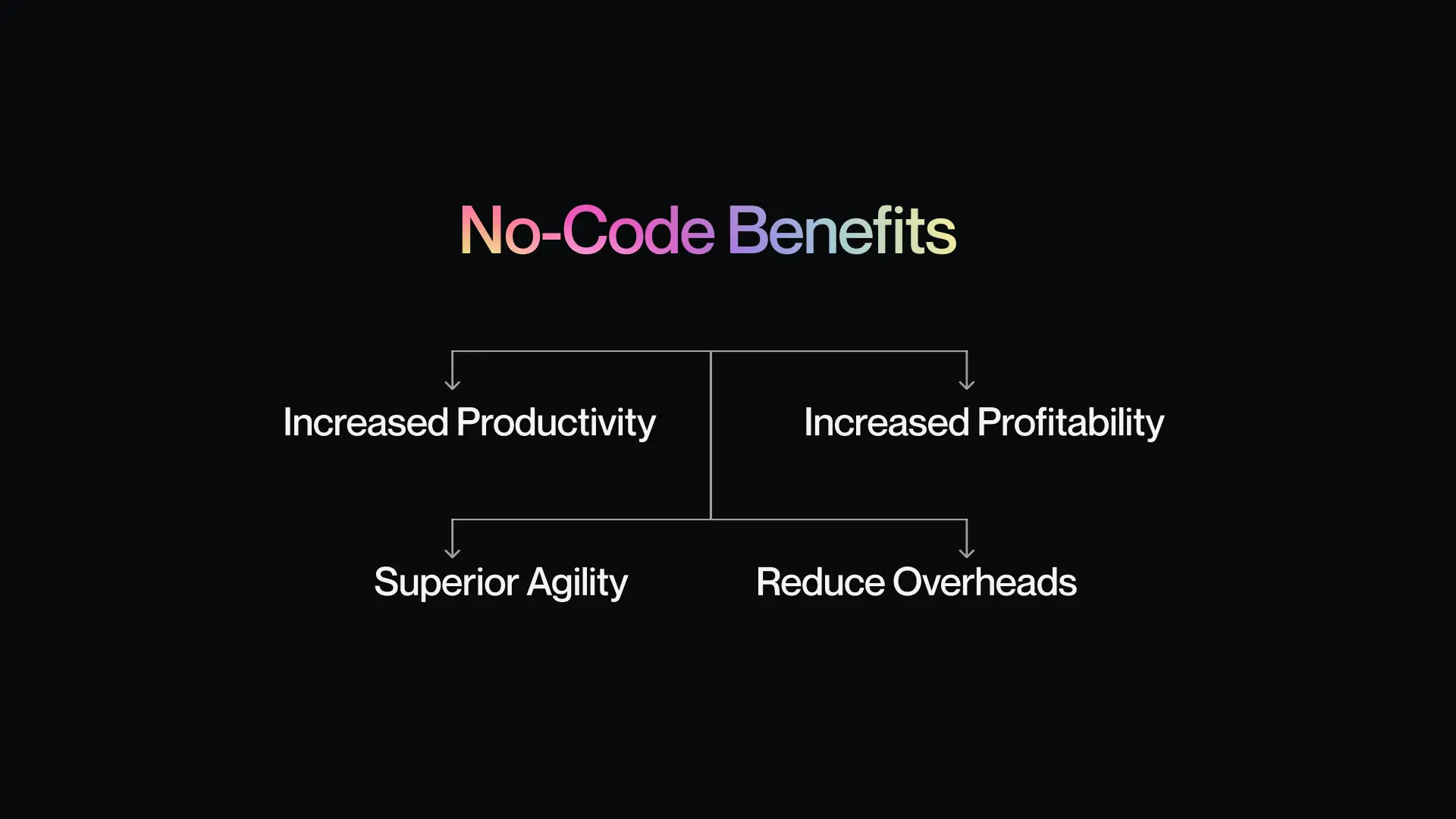 Benefits Of No-Code