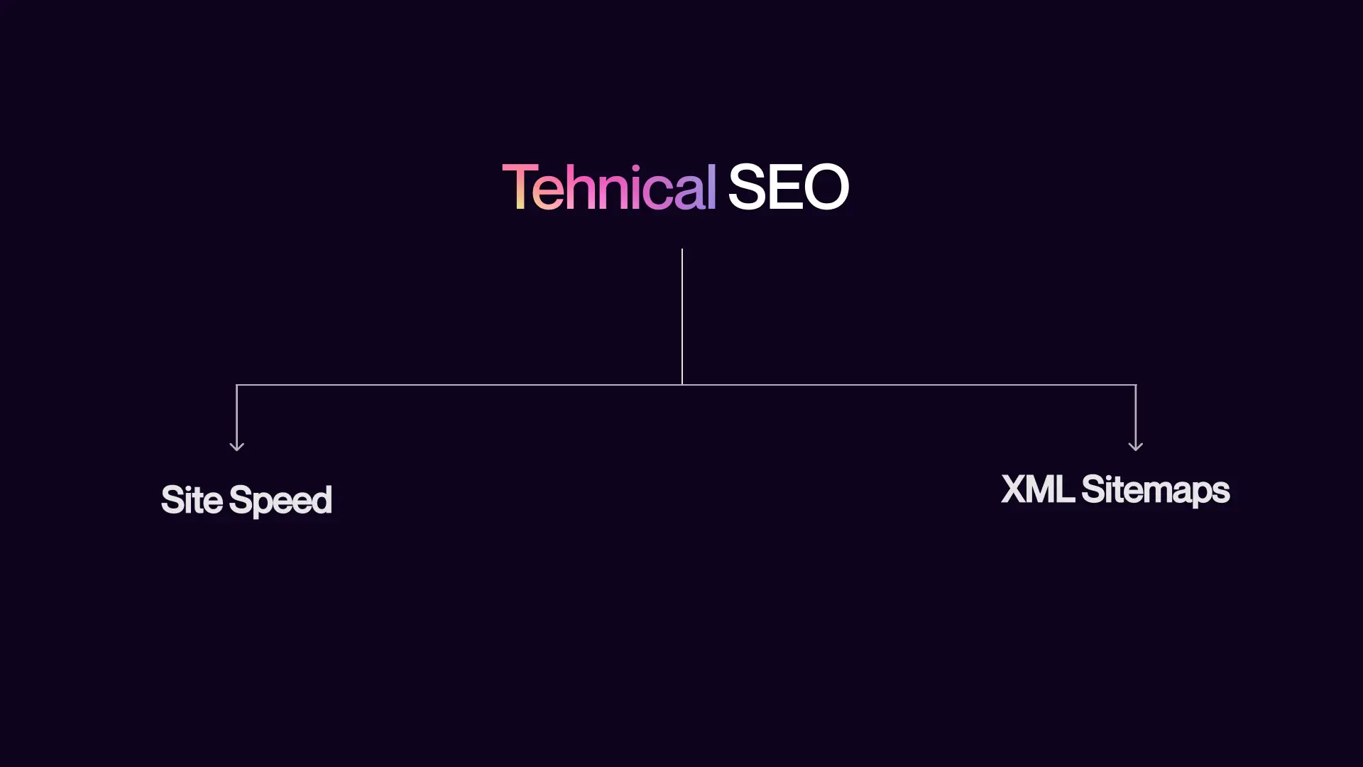 Technical SEO