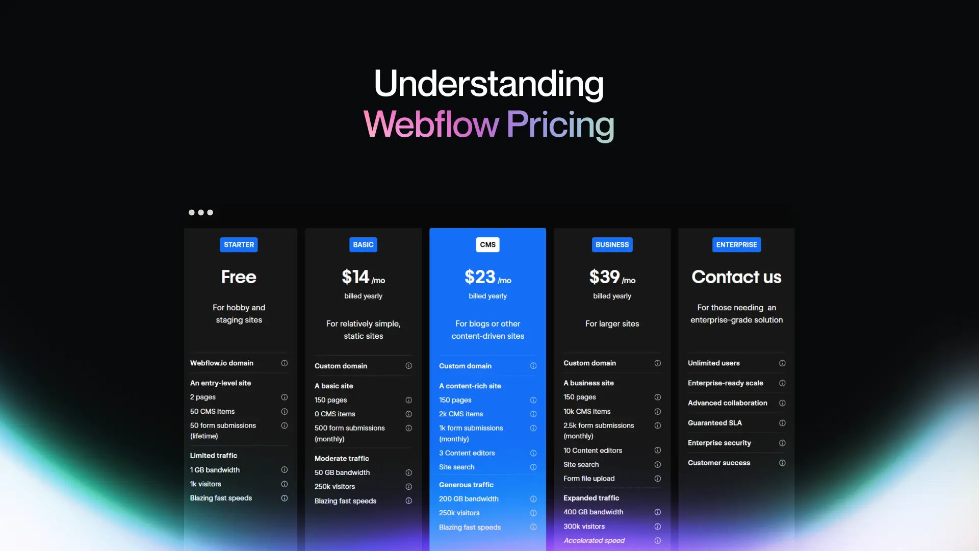 Understanding Webflow Pricing