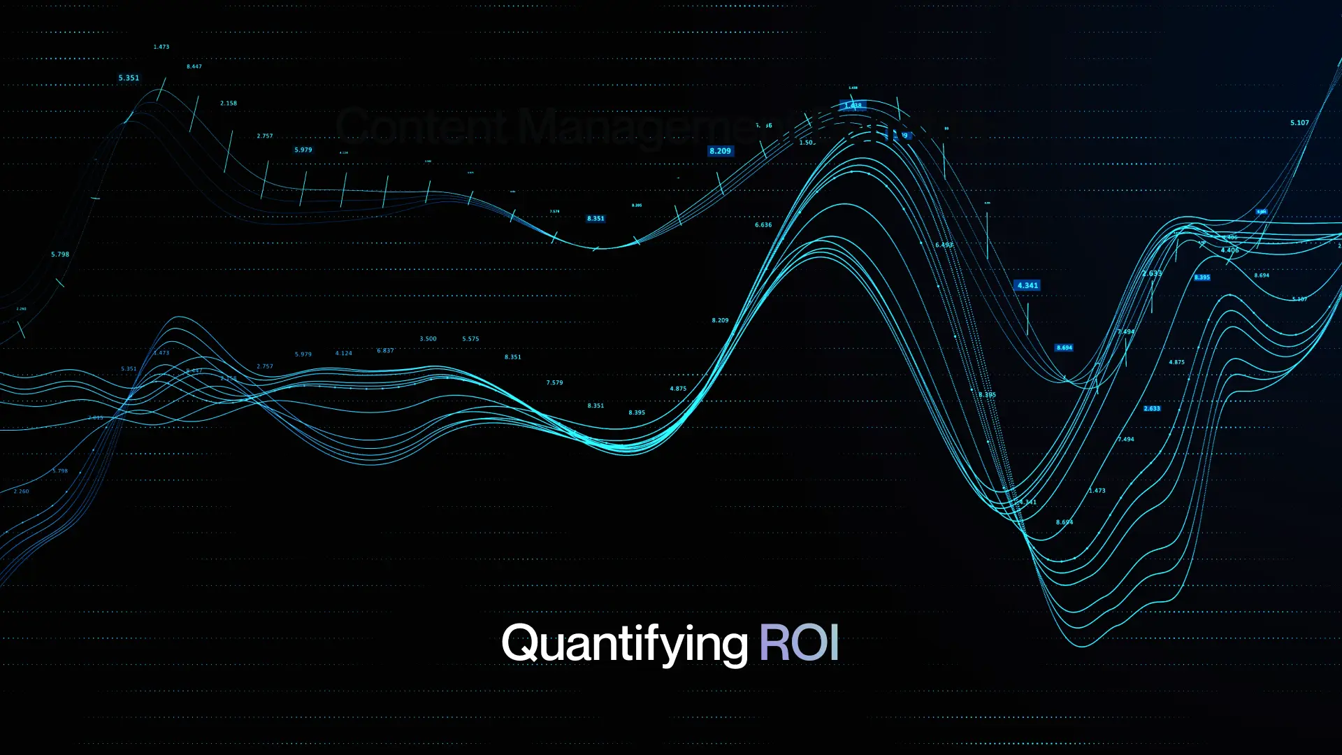 Quantifying ROI