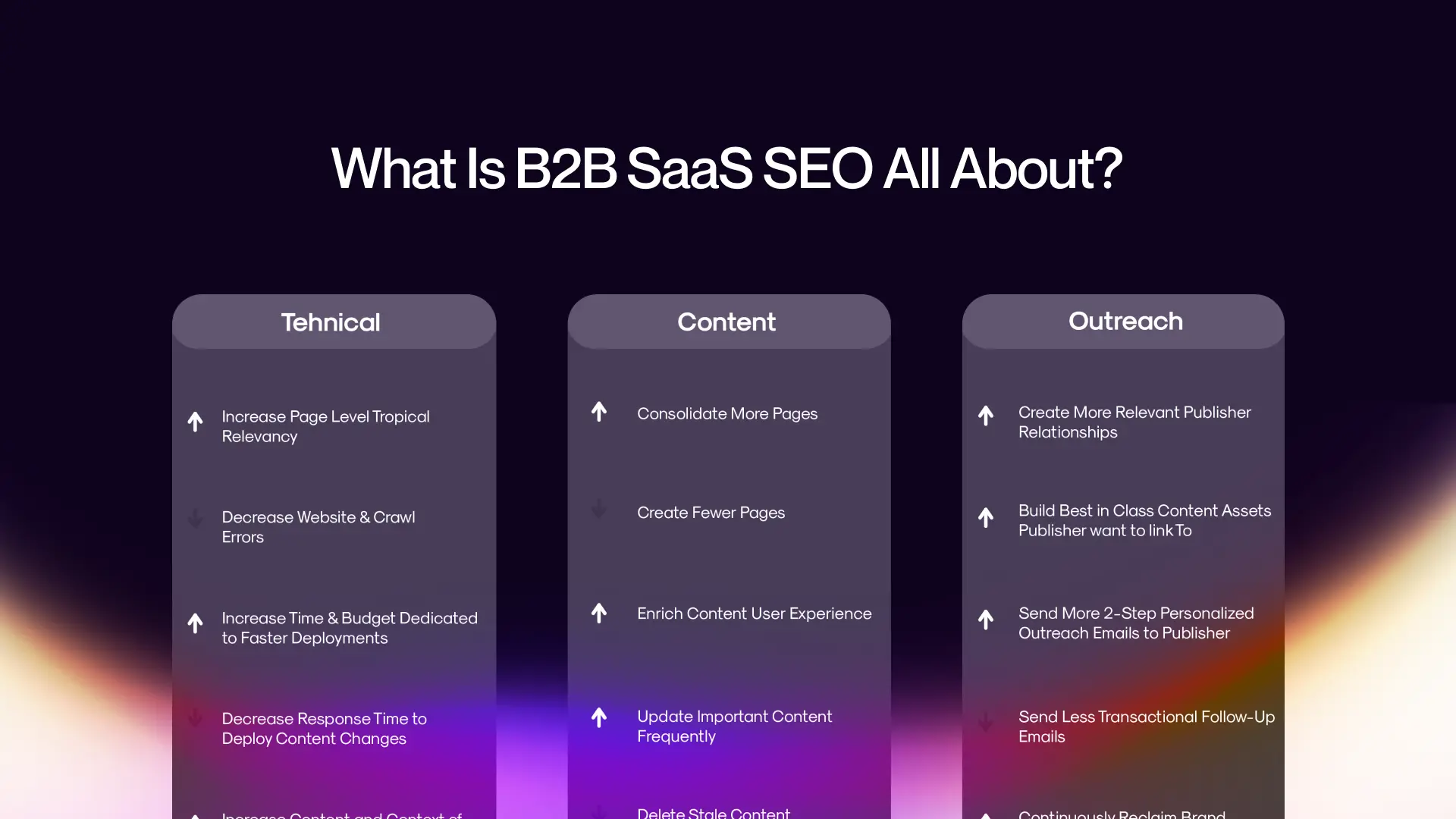 What is B2B SaaS SEO All About?