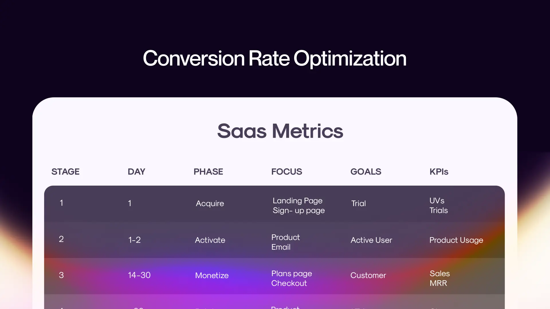 Conversion Rate Optimization