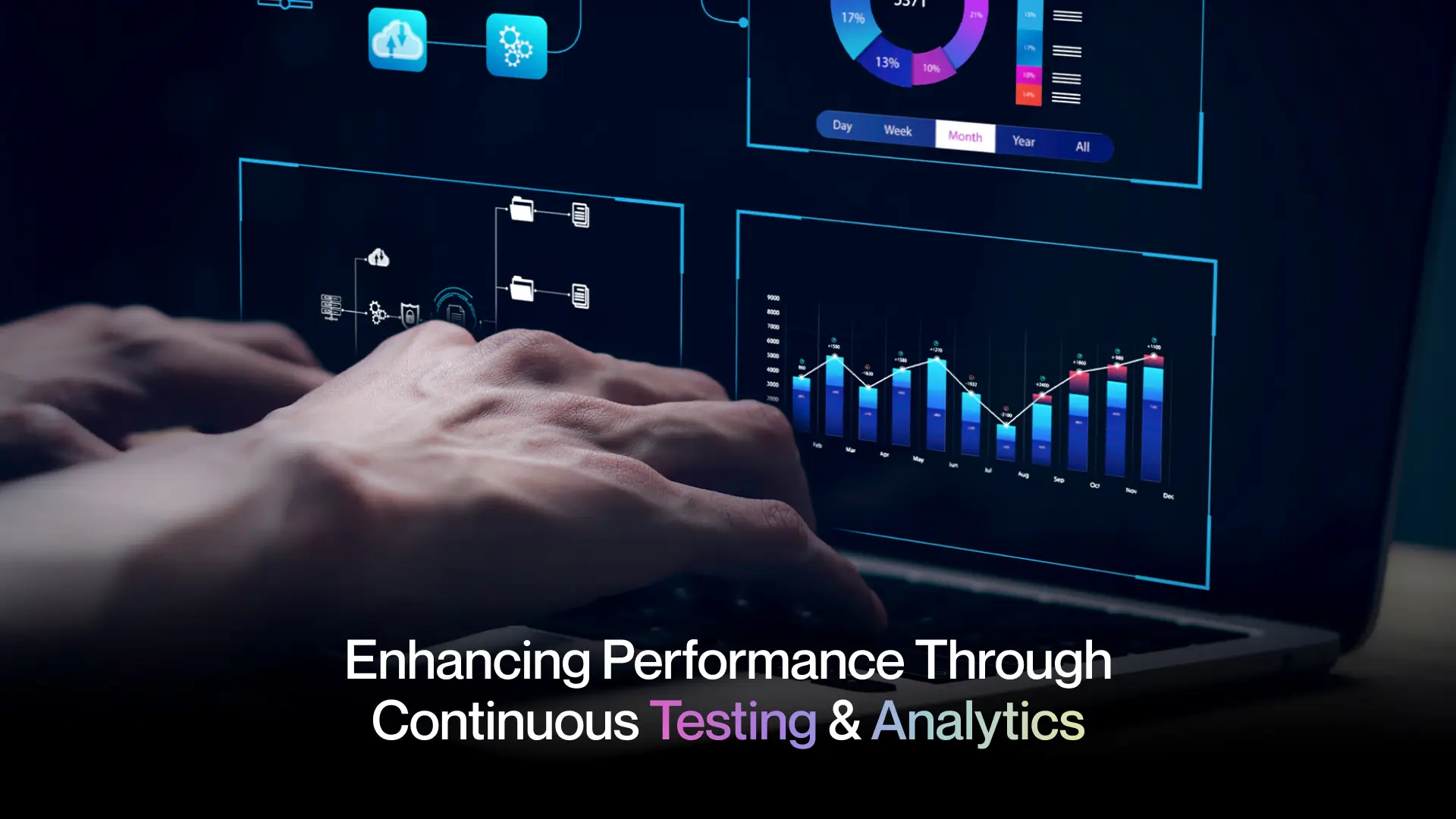 1. Enhancing Performance Through Continuous Testing & Analytics