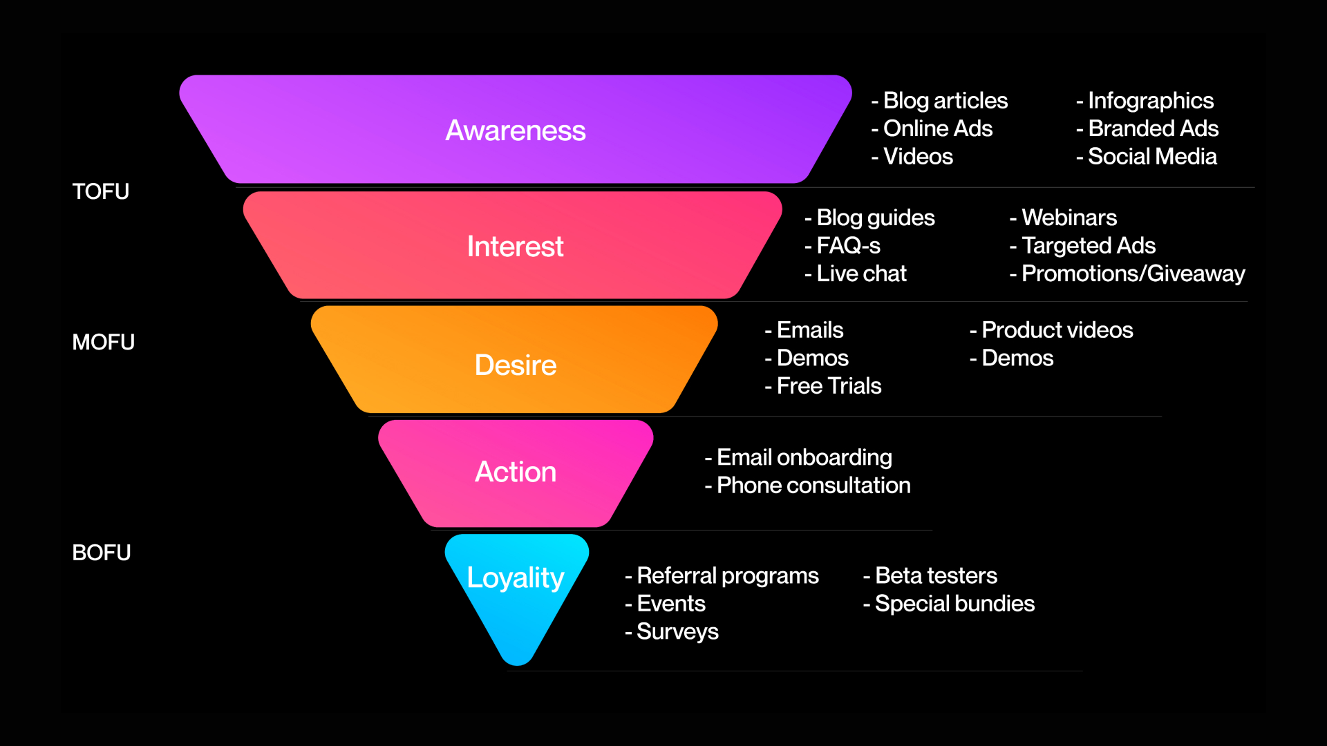 What is SaaS Content Marketing & What Makes SaaS Content Marketing So Different?