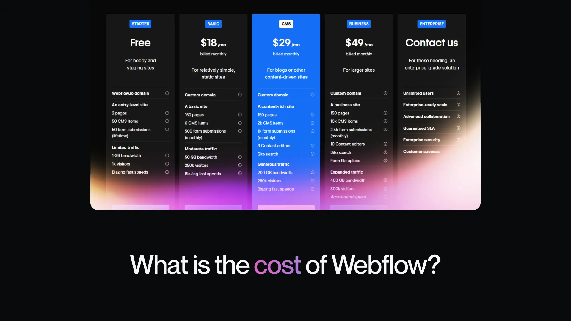 What is the cost of Webflow?