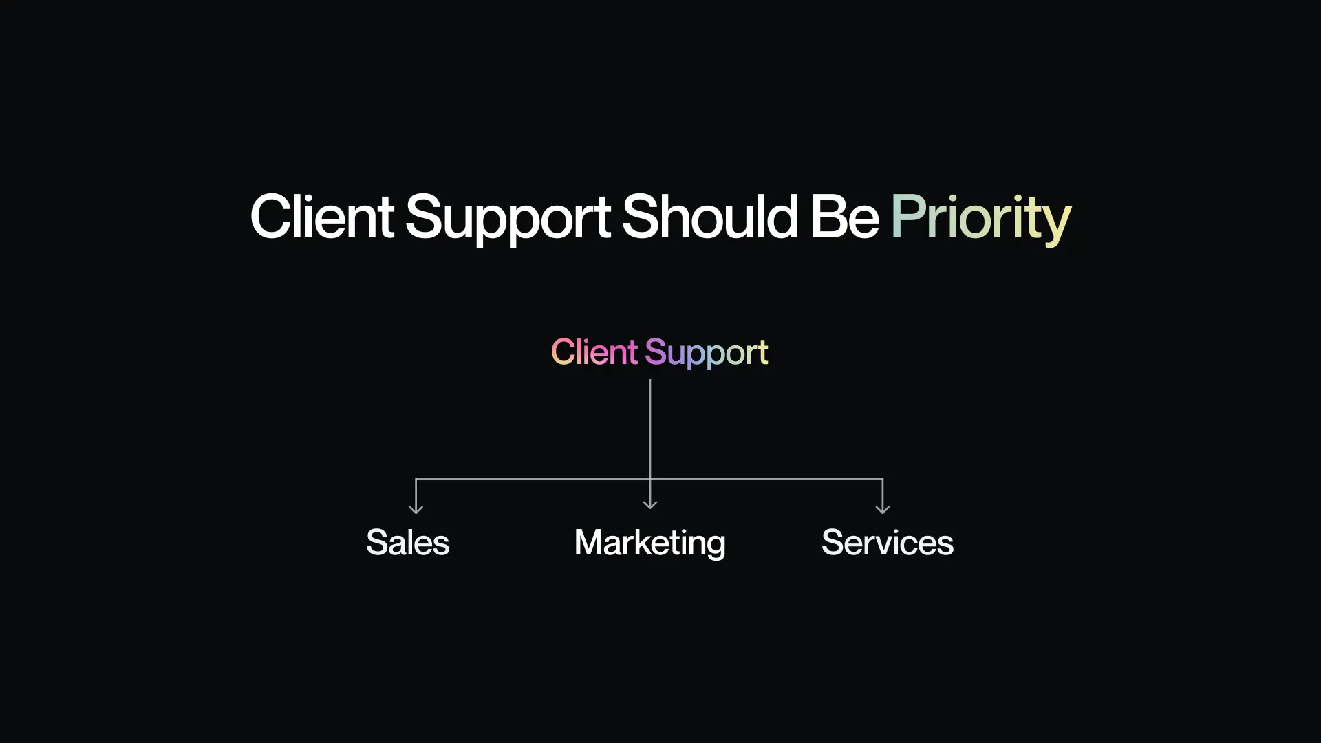 3. Client Support Should Be Priority